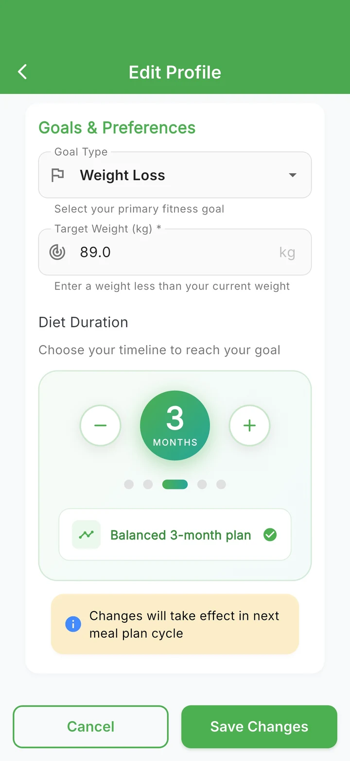 Goals and diet duration